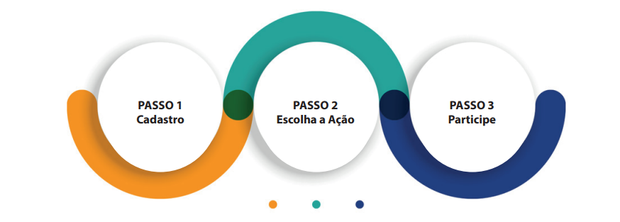 Projeto_Conexão3.png