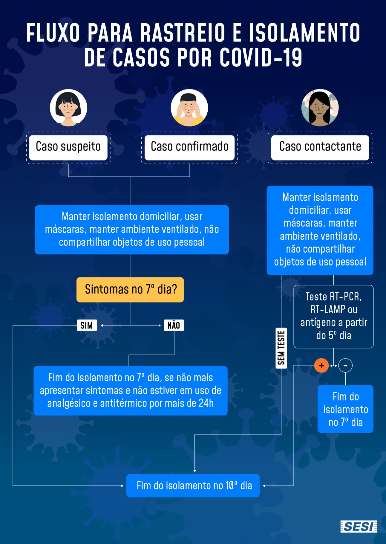 Sesi atualiza protocolo para enfretamento da ômicron